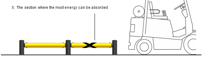 HC-1 One Bar Guardrails