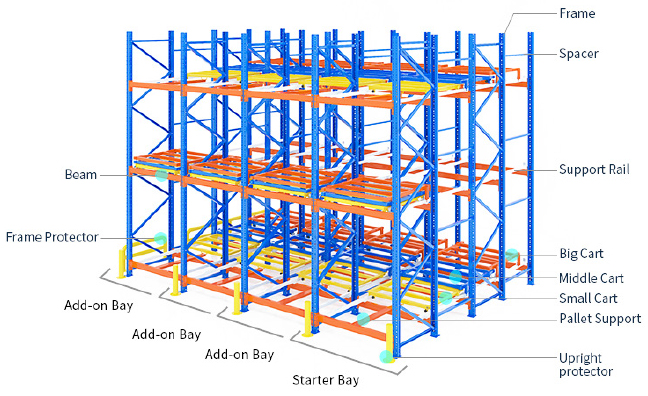 Push Back Pallet Racking High Density Warehouse Storage Racking Push ...