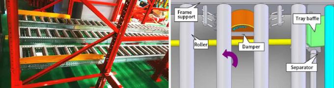 Ounloading Gravity Racking Gravity Pallet Flow Racks Gravity Racking Warehouse Storage Racking ...