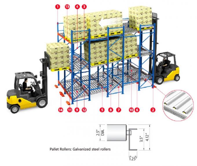 Ounloading Gravity Racking A57: Gravity Storage Racking Warehouse Gravity Pallet Rack Pallet Flow Rack
