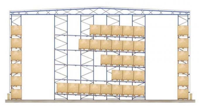 Gravity Rack One Column Gravity Pallet Flow Racks Gravity Racking Warehouse Storage Racking ...