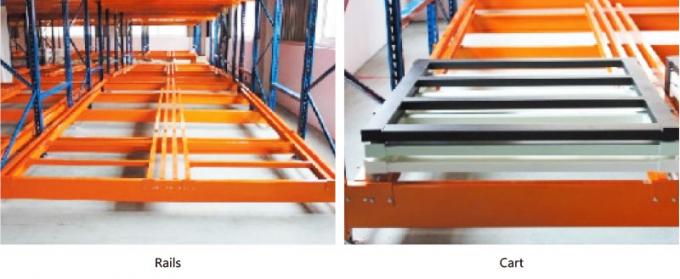 Push Back Storage Racking Illustration Push Back Pallet Racking High Density Warehouse Storage Racking Push ...