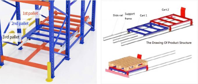 Push Back Storage Racking Illustration Push Back Pallet Racking High Density Warehouse Storage Racking Push ...