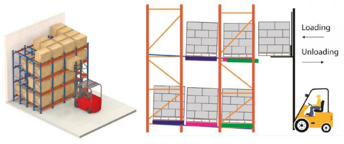 Push Back Pallet Racking High Density Warehouse Storage Racking Push ...