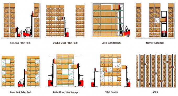 Drive in rack Drive Through Racking Warehouse Storage Racking