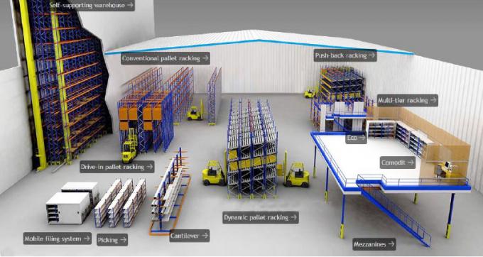 Steel Structure Platform Mezzanine Floor Platform Warehouse Storage Rack