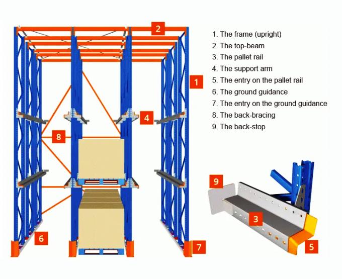 B37 Warehouse Storage Shelves Heavy Duty Radio Shuttle Car Pallet ...