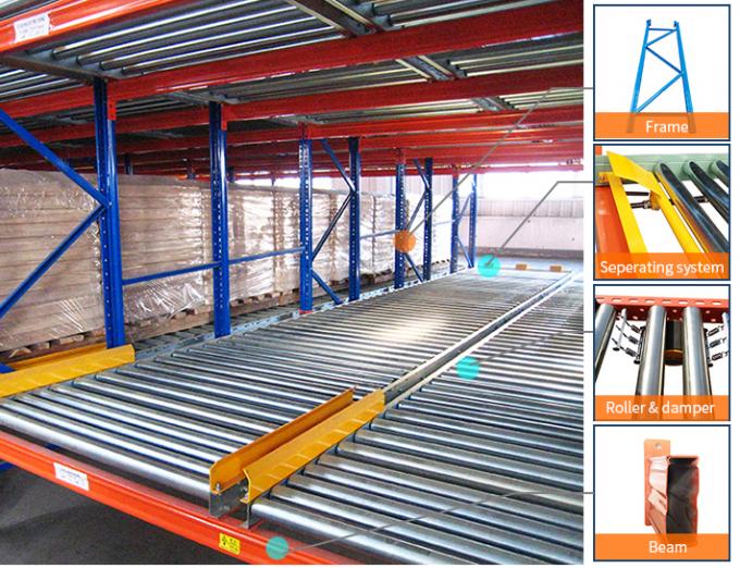 B43 Warehouse Storage Gravity Pallet Racking System Carton Flow Roller ...