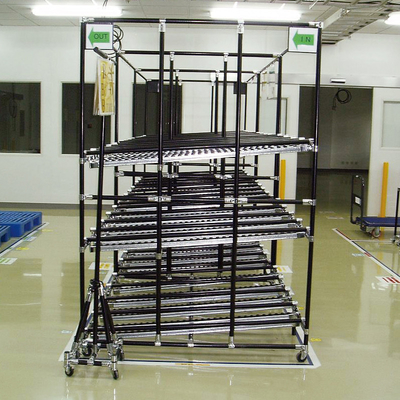 Lean Pipe Flow Rack Carton Flow Rack Gravity roller rack Warehouse Storage Racking