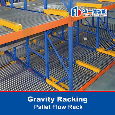 Gravity racking  Pallet flow rack